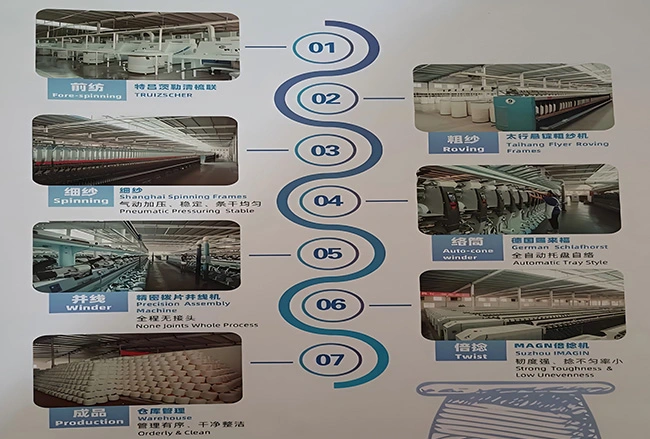 A Brief Introduction Of Our Production Line